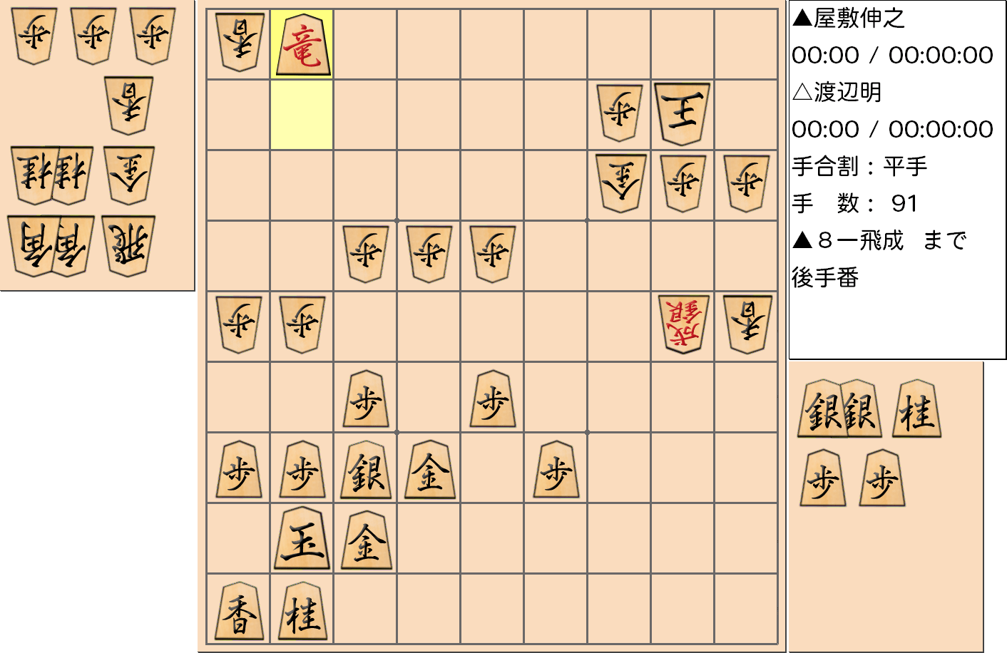 【将棋用語】2012年11月5日のＡ級順位戦「渡辺 明 竜王 vs 屋敷 伸之 九段」で「矢倉91手定跡」が指された対局