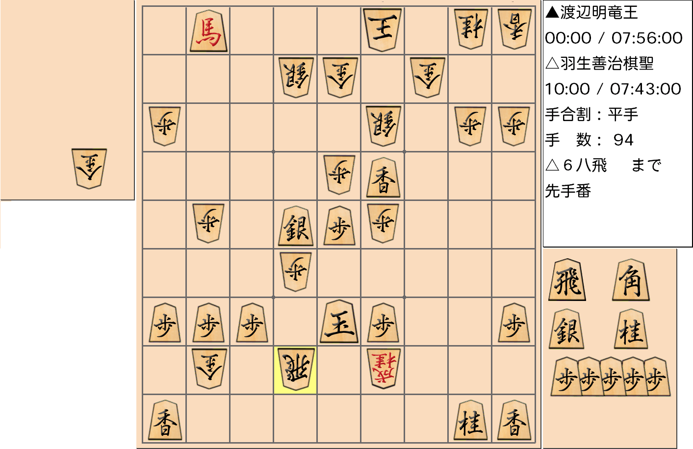 【将棋用語】第30期竜王戦七番勝負 第４局 渡辺明 竜王 対 羽生善治 棋聖の対局で先手玉に必至がかかり、先手が「形作り」を始める局面