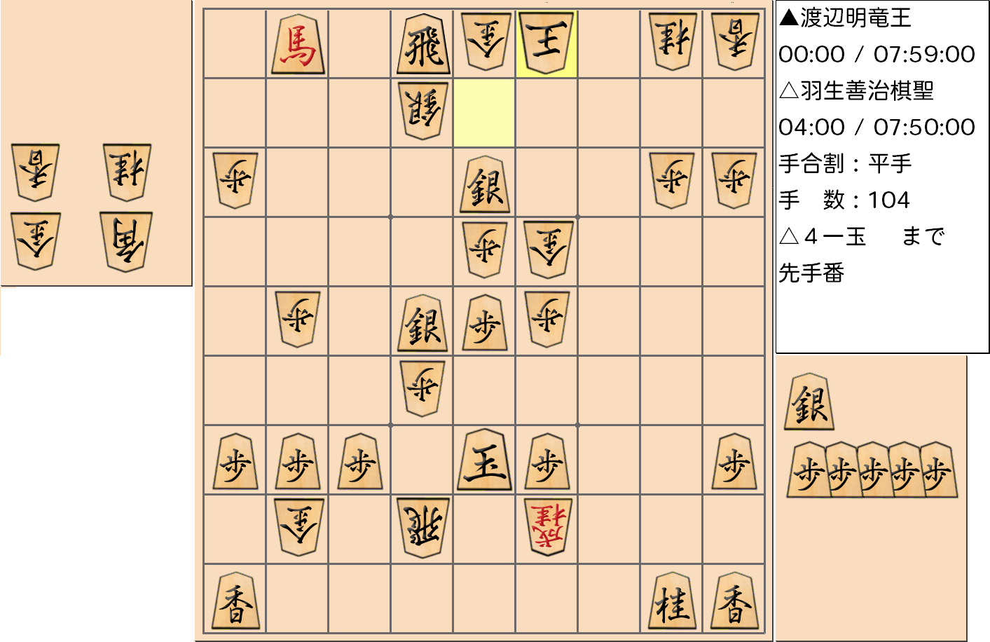 【将棋用語】第30期竜王戦七番勝負 第４局 渡辺明 竜王 対 羽生善治 棋聖の対局で「形作り」をして投了した局面