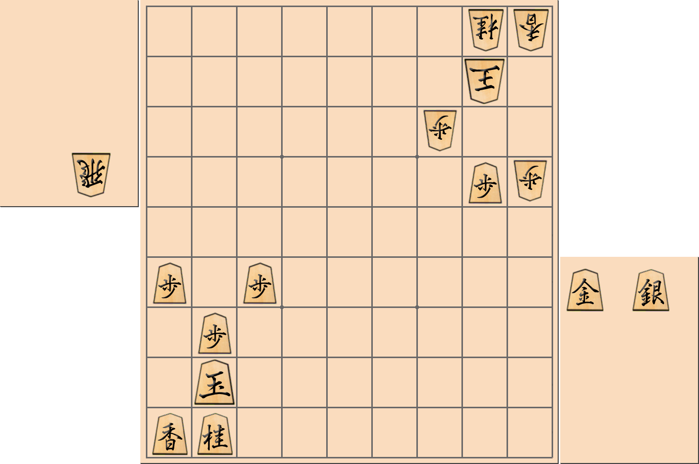 【将棋用語】部分的に「必至」であるが解消できる局面