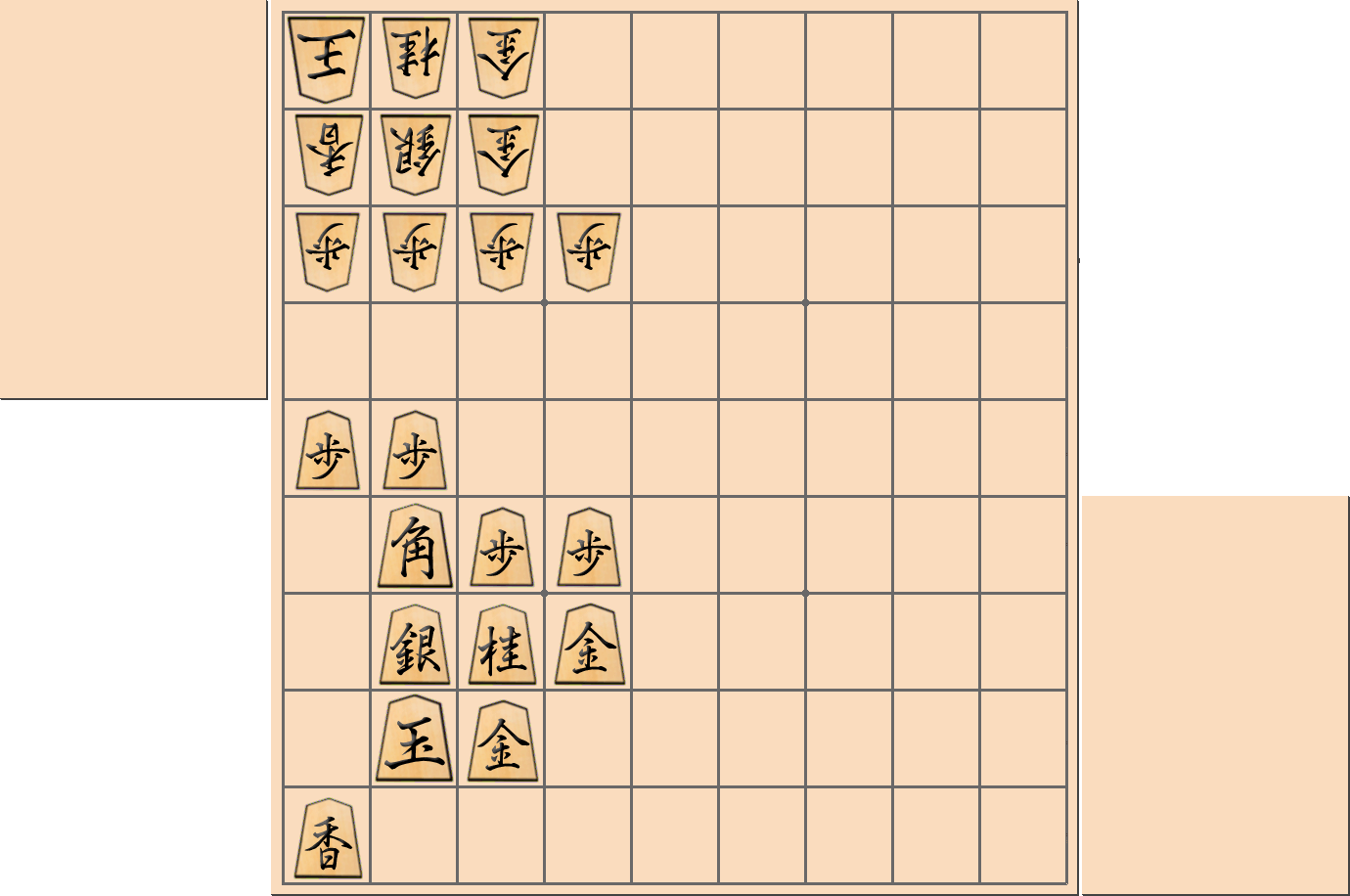 【将棋用語】「手厚い」と言える陣形の部分図