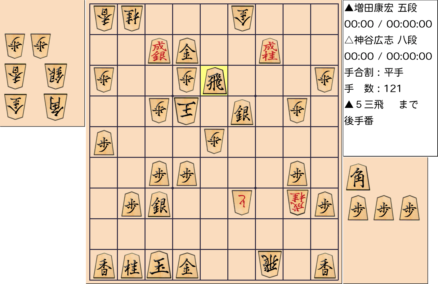 【将棋用語】第76期順位戦Ｃ級２組10回戦 神谷広志 八段 対 増田康宏 五段の「投了図」