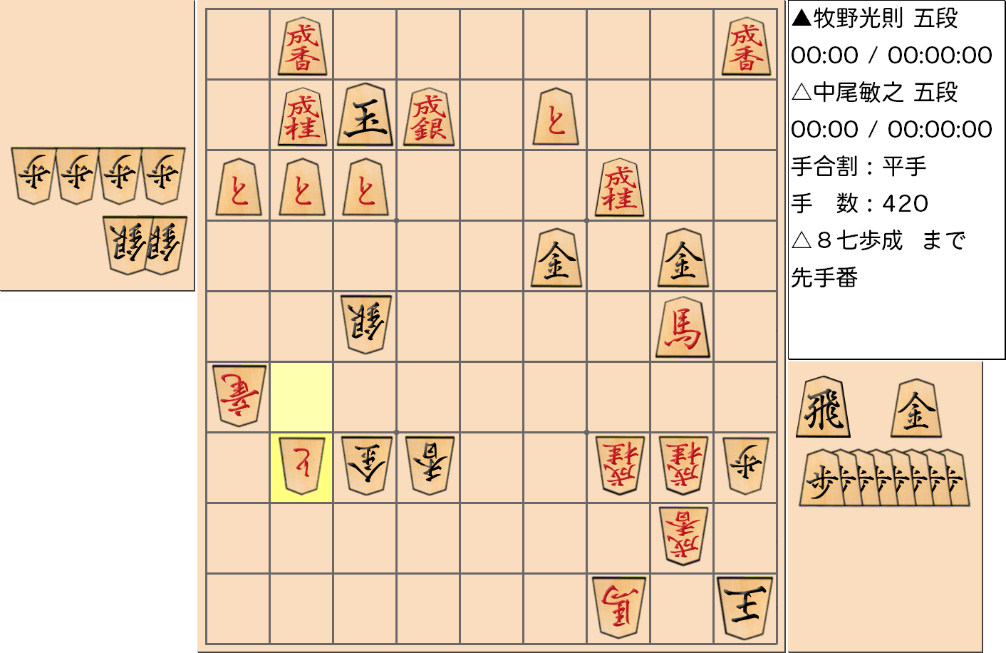 【将棋用語】2018年2月27日に行われた第2回電王戦第4局の第31期竜王戦６組ランキング戦「牧野光則 五段 vs. 中尾敏之 五段」で「持将棋」となった局面