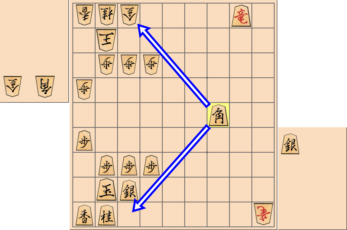 【将棋用語】「攻防手」によって優位を築いた部分図
