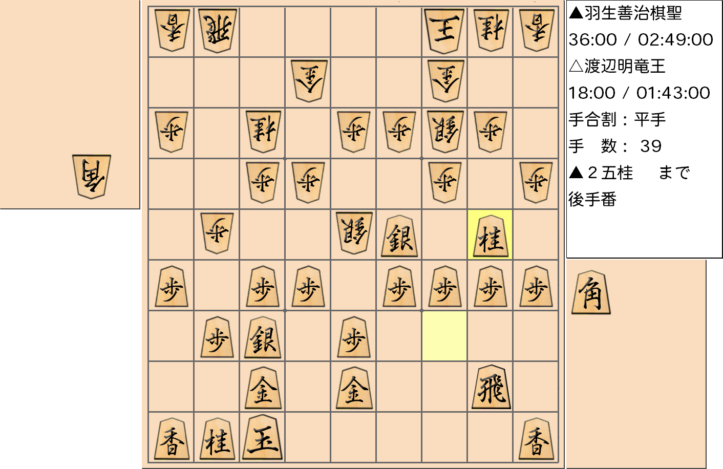【将棋用語】第30期竜王戦七番勝負第5局 渡辺竜王vs羽生棋聖で「敗着」とされた手を指した局面