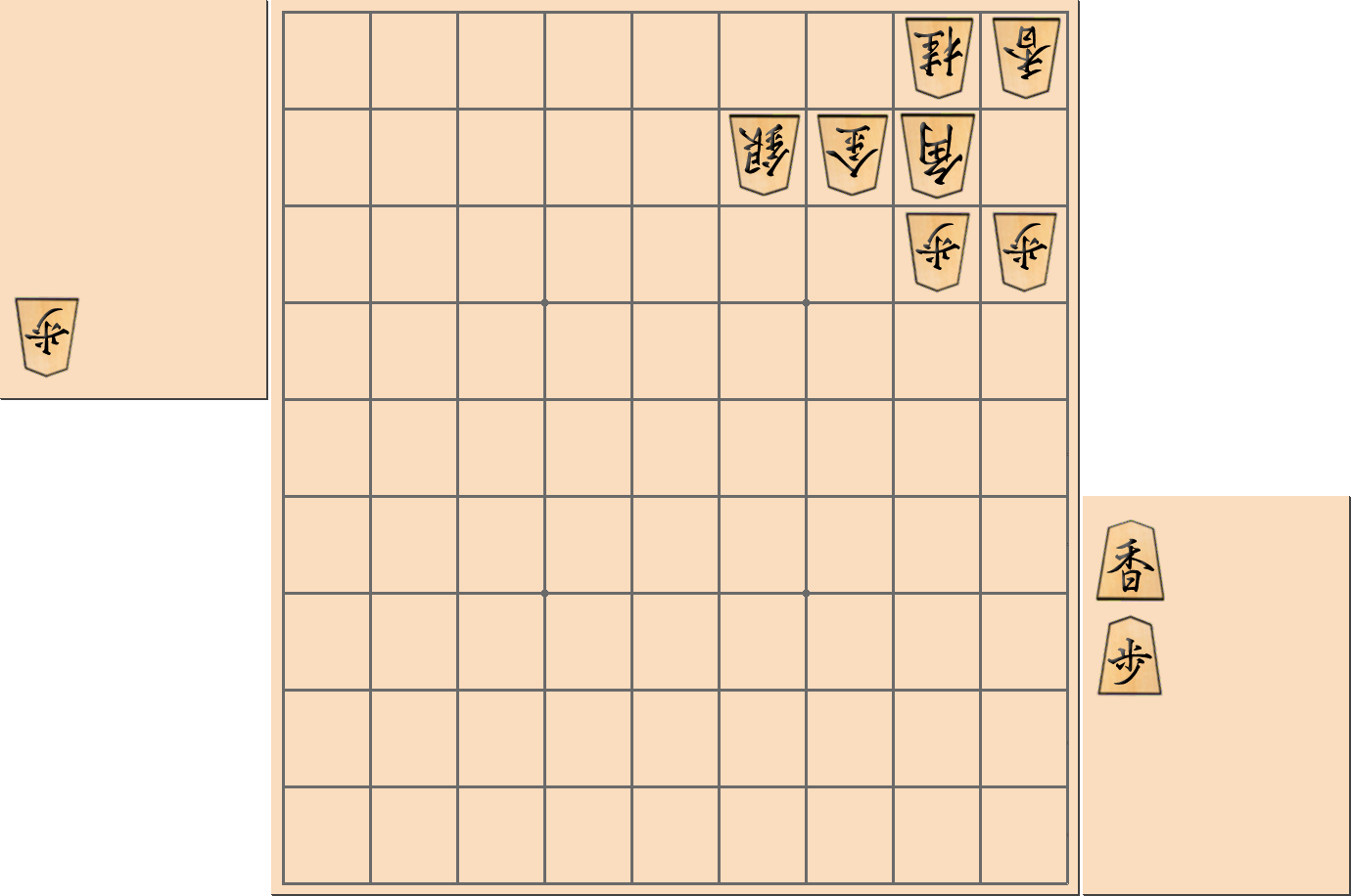【将棋用語】「焦点」がある部分図