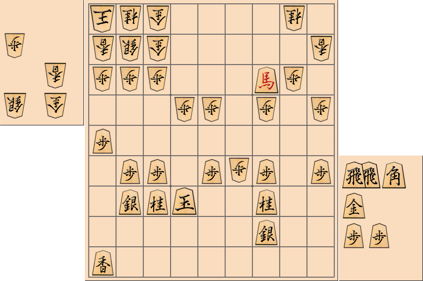 【将棋用語】穴熊側の攻めが切れて「穴熊の姿焼き」となっている局面