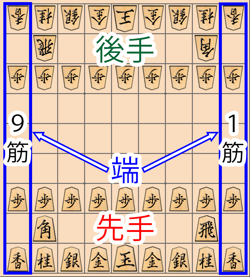 【将棋用語】将棋で「端」と言われる場所