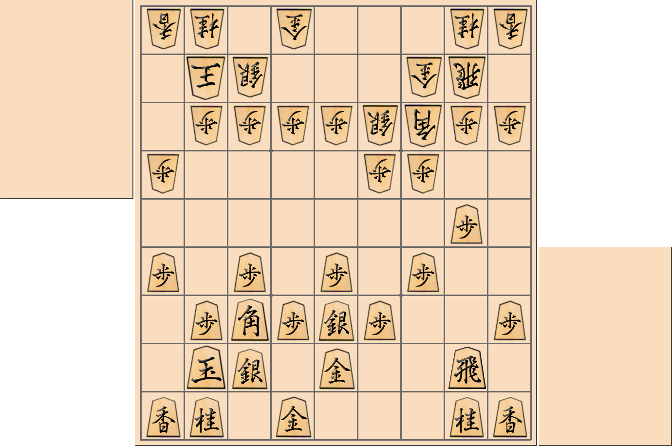【将棋用語】相手玉の囲いが自玉の囲いに比べて「薄い」状態