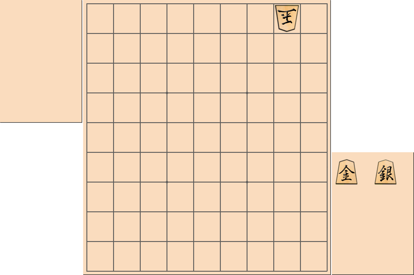【将棋用語】様々な「詰めろ」がかかる部分図