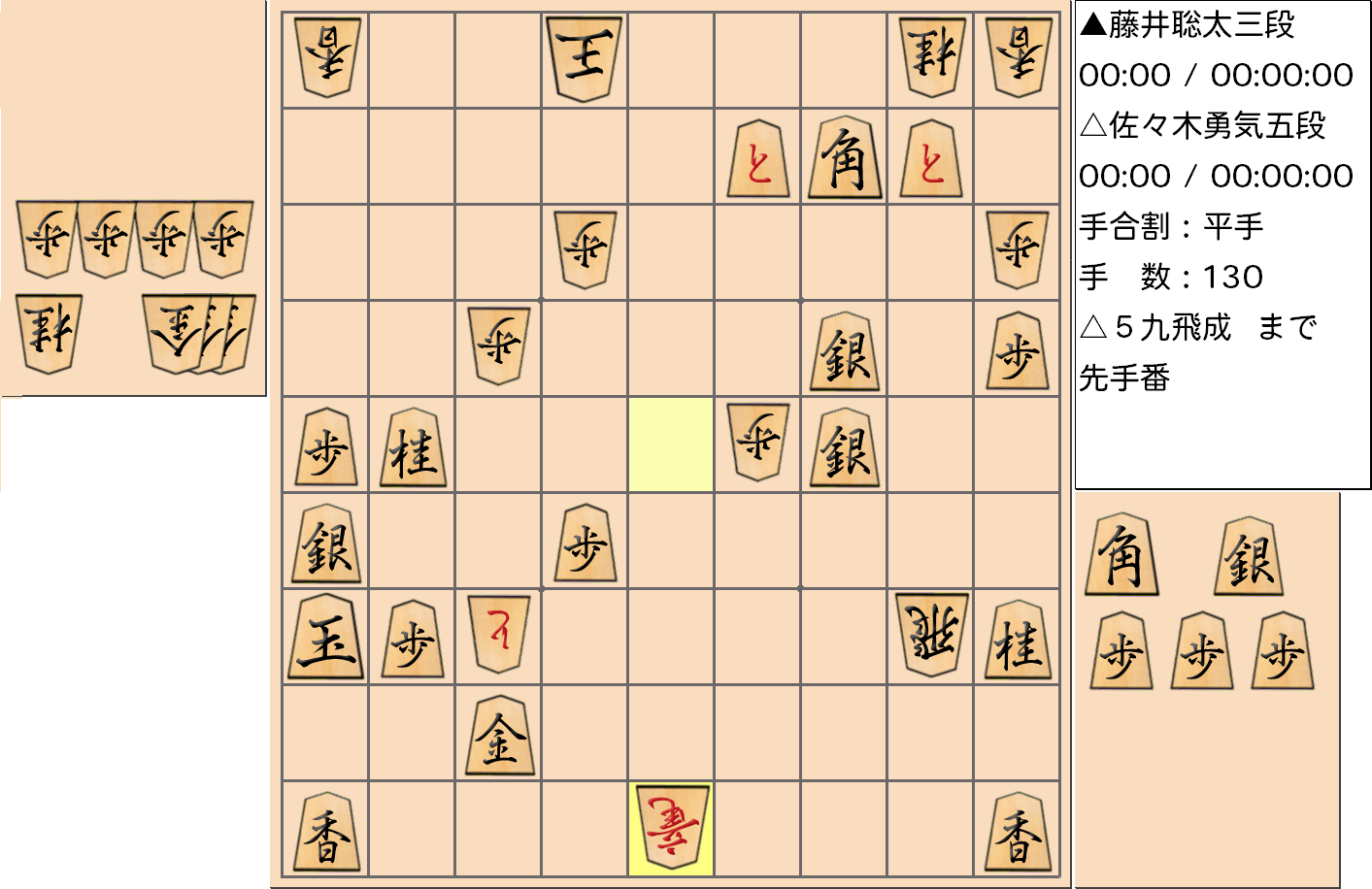 【将棋用語】第23回岡崎将棋まつり「佐々木 勇気 五段 vs 藤井 聡太 三段」で佐々木 勇気 五段が「詰めろ逃れの詰めろ逃れの詰めろ」となる手を指した局面