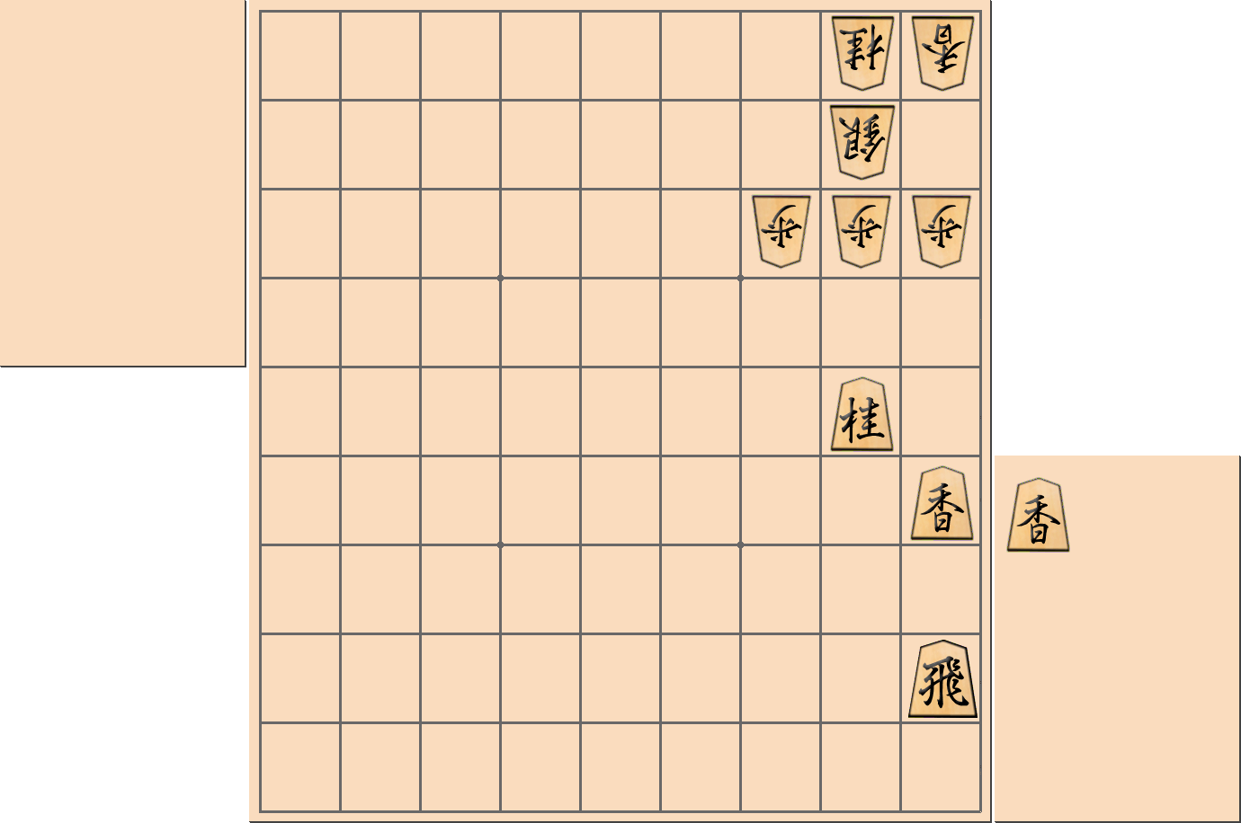 【将棋用語】「足し算」の攻めで端を破る部分図