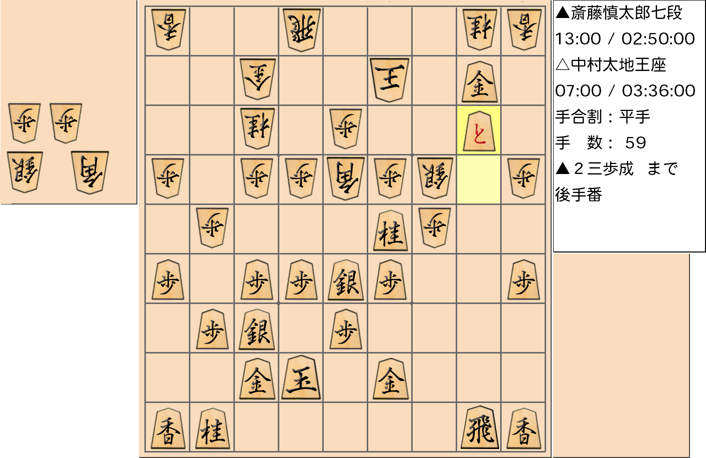【将棋用語】第66期王座戦五番勝負 第１局 中村太地 王座 対 斎藤慎太郎 七段の対局で飛車先が「重い」局面