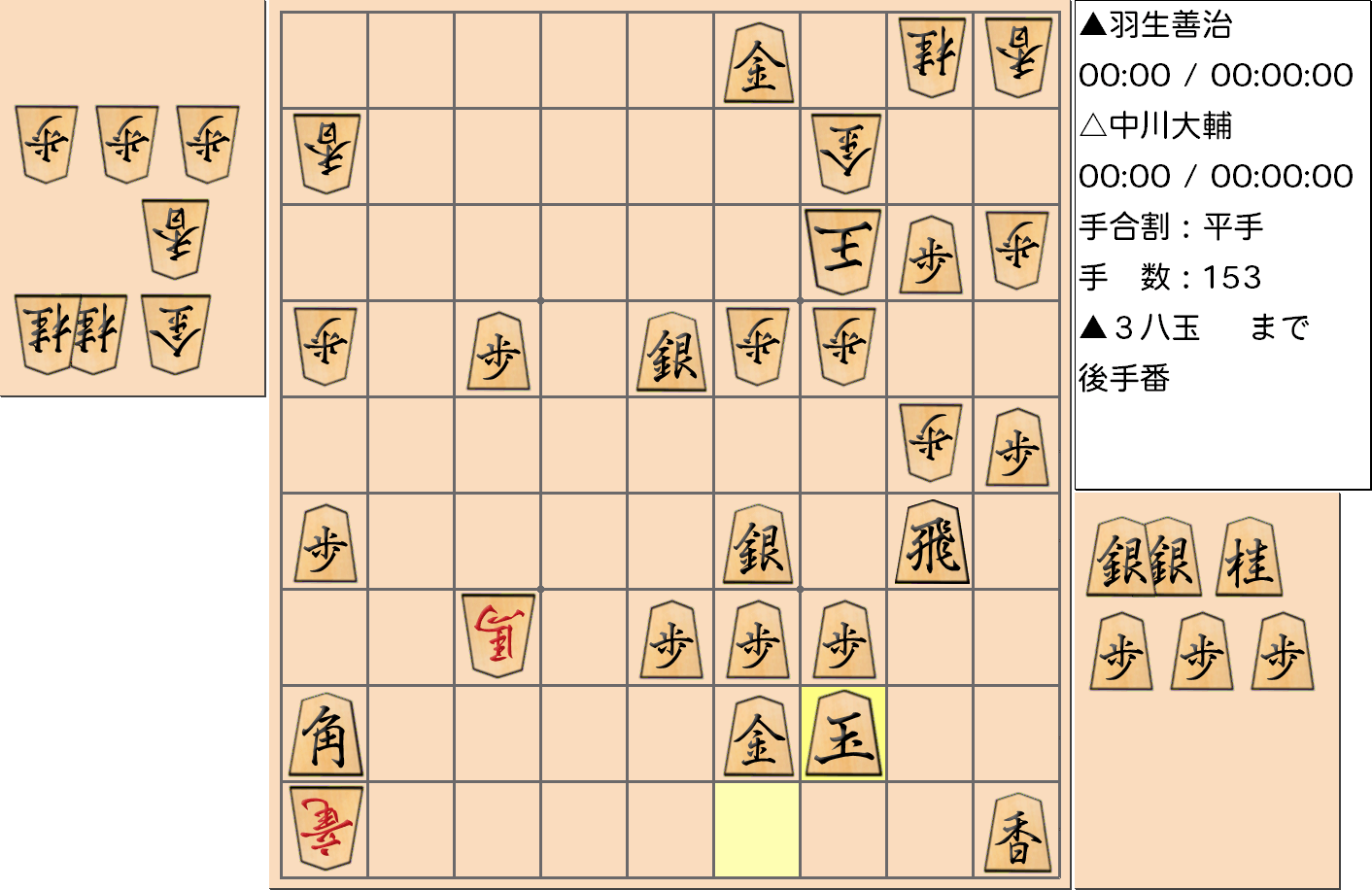 【将棋用語】中川大輔 七段が「頓死」で羽生善治 王座・王将に負けた対局の局面