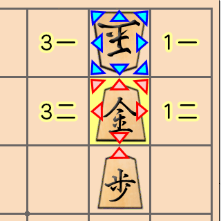 頭金における駒の利きの関係